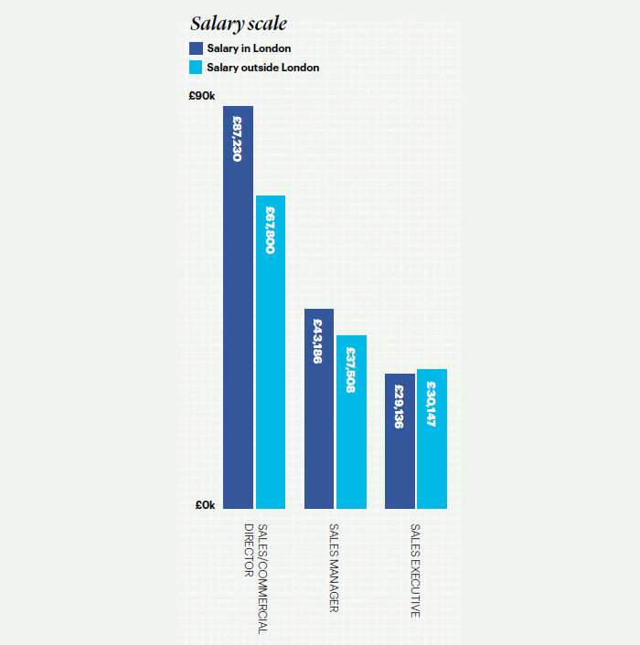 bank forex trader salary